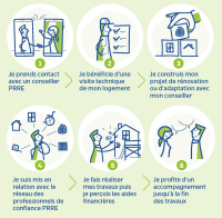 Un service public neutre et gratuit pour votre projet de rénovation ou d&#039;adaptation